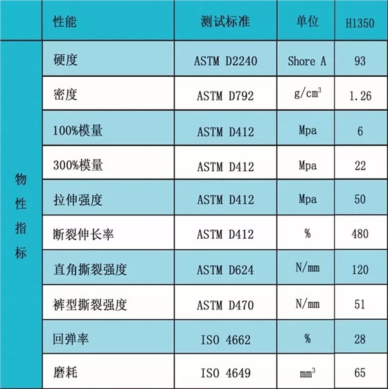 华天推荐 聚酯型聚氨酯预聚体 H1350