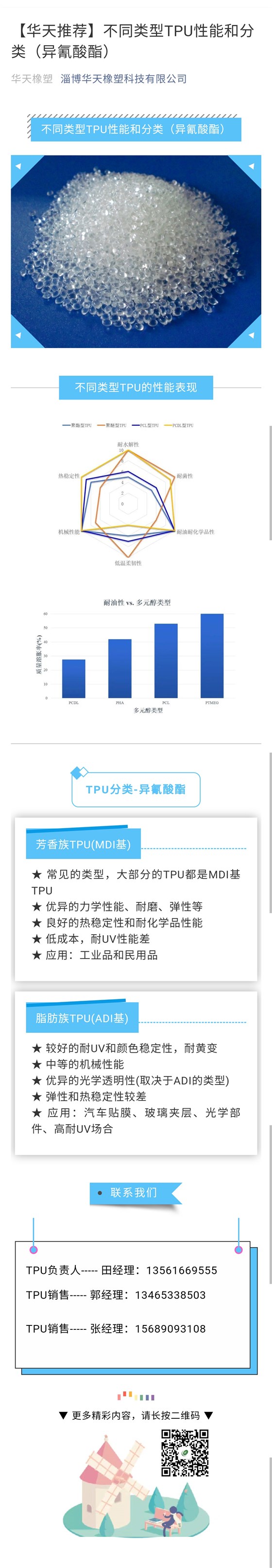 tpu222修