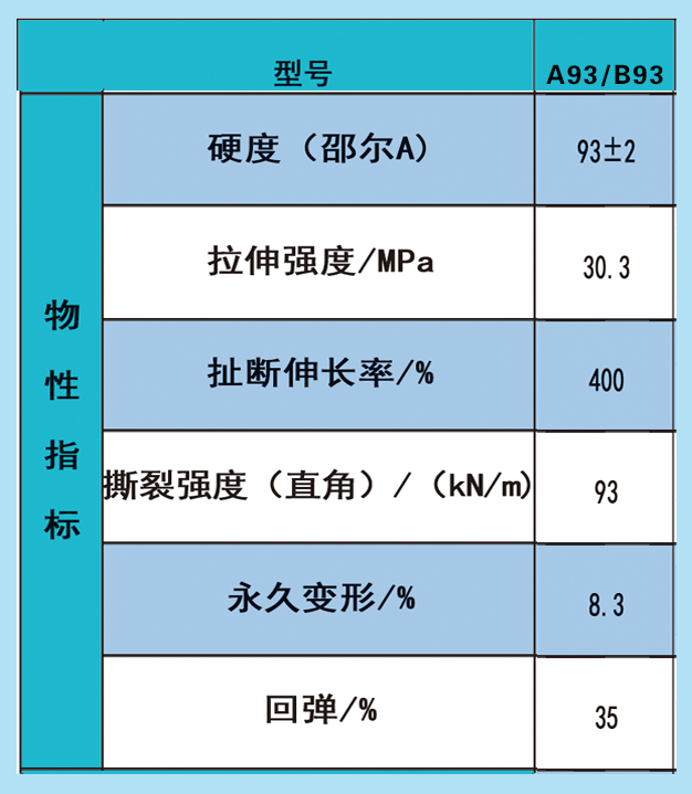 物性指标A93