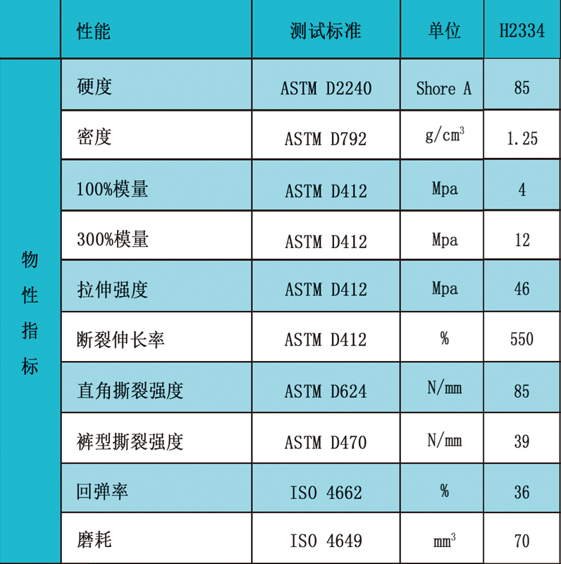 2334物性指标