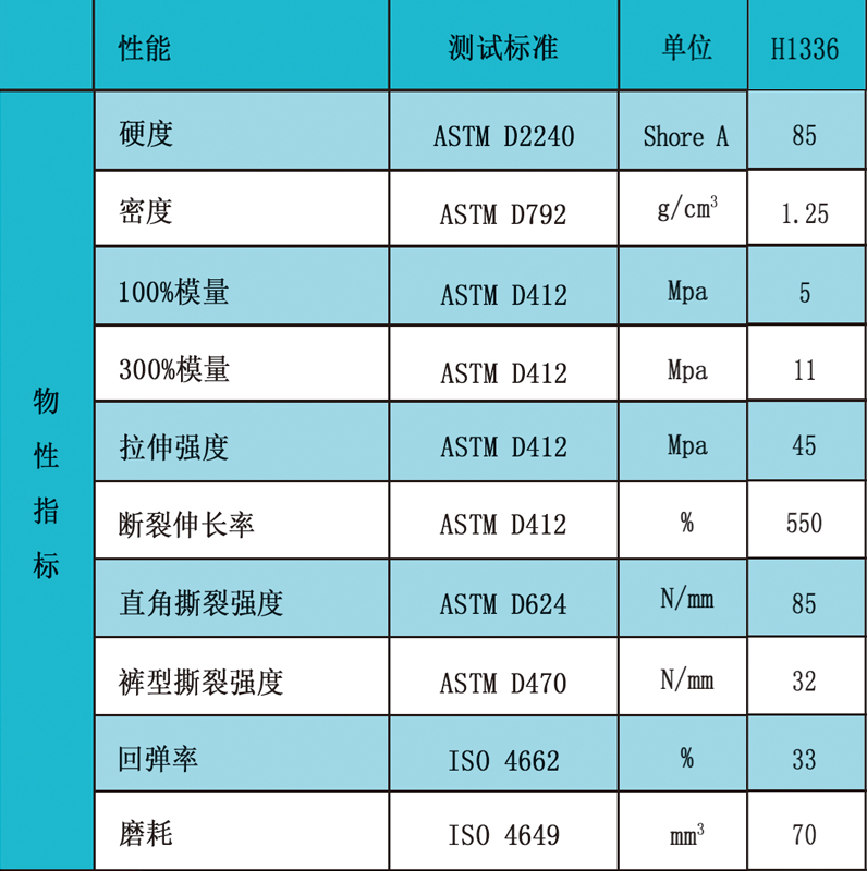 1336物性指标