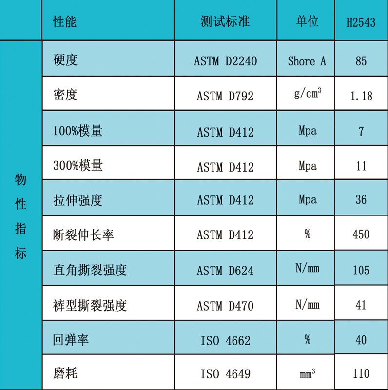 2543物性指标