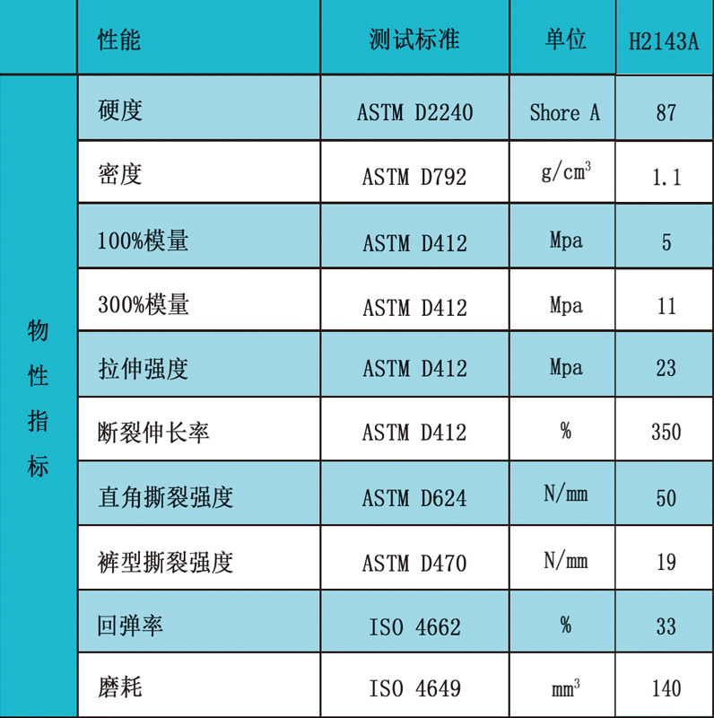 2143a物性指标