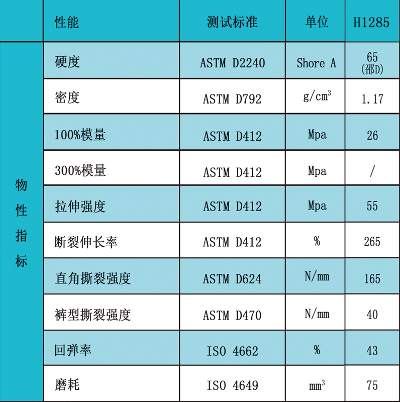 1285物性指标