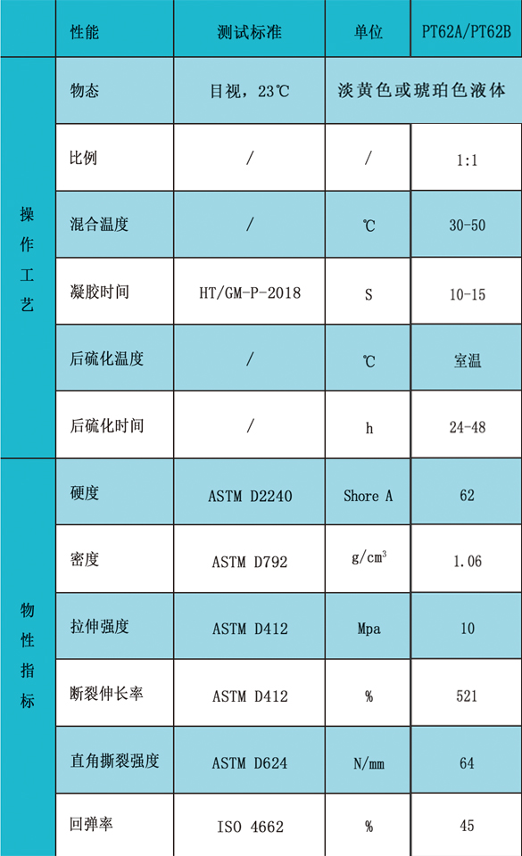 喷涂指标62