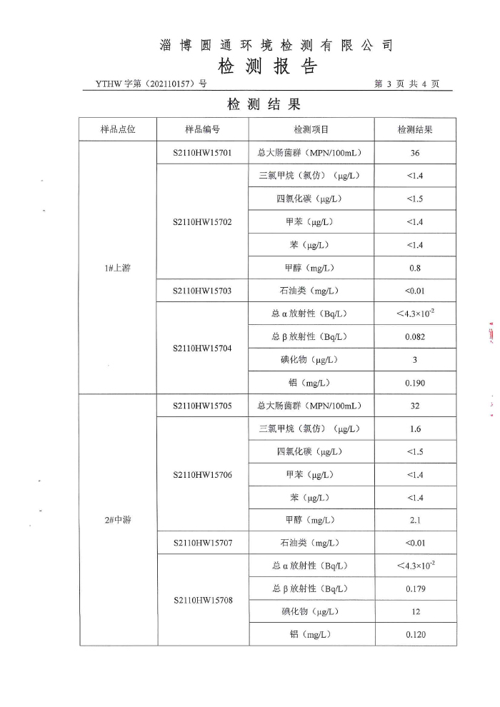 地下水检测报告2-4